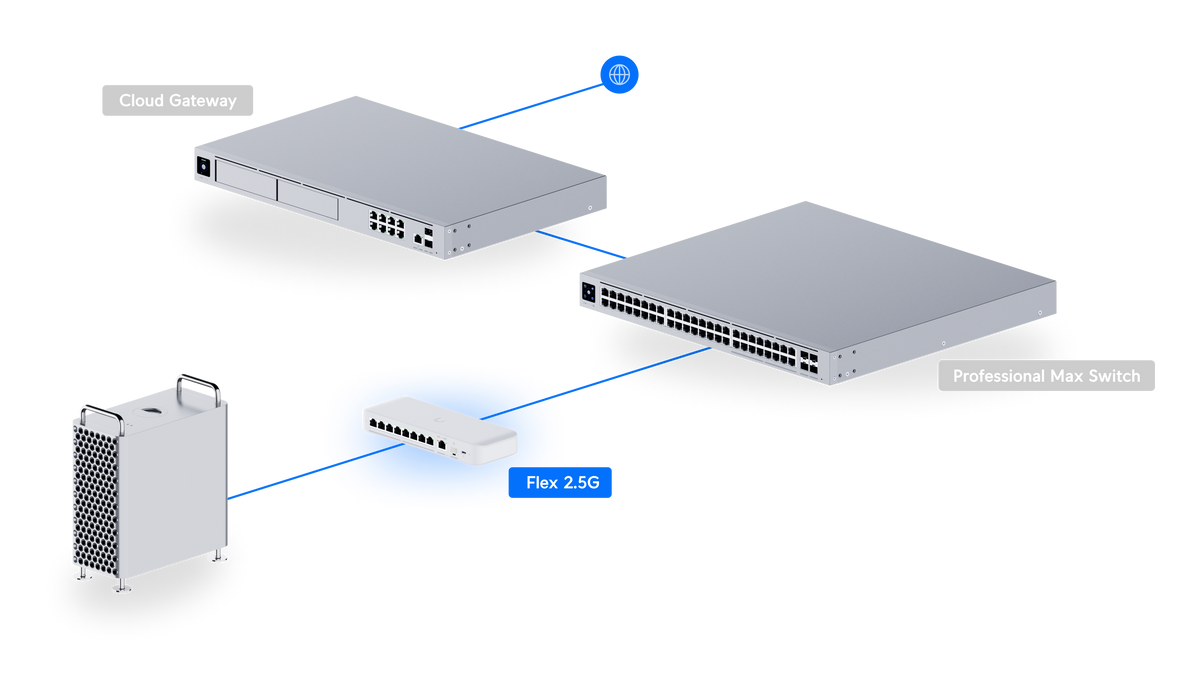 Ubiquiti UniFi Switch Flex 2.5G USW-Flex-2.5G-8 8-Port