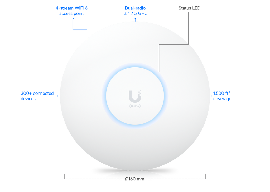 Ubiquiti UniFi U6+ WiFi 6 Access Point - Dual Band, 300+ Clients
