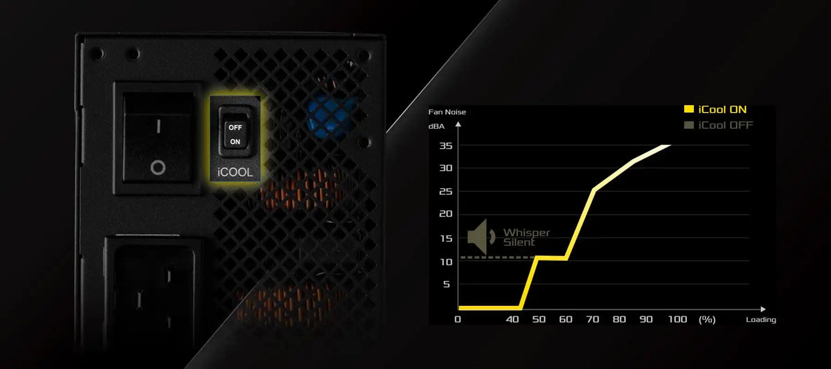 ASRock Phantom Gaming PG-1600G 1600W 80+ Gold PSU