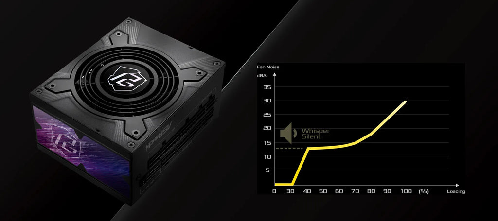 ASRock Phantom Gaming PG-850PSF 850W SFX Platinum PSU