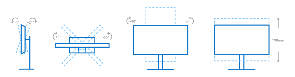 An info graphic showing that you can tilt the monitor 30 degrees right and left, turn it 90 degrees to a vertical orientation, raise and lower 130mm, tilt 5 degrees forward, and tilt 21 degrees back.