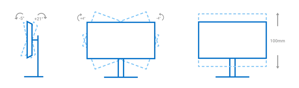 An info graphic showing that you can tilt the monitor 4 degrees right and left, raise and lower 100mm, tilt 5 degrees forward, and tilt 21 degrees back.