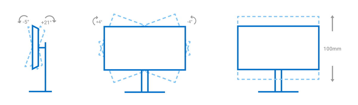 An info graphic showing that you can tilt the monitor 4 degrees right and left, raise and lower 100mm, tilt 5 degrees forward, and tilt 21 degrees back.
