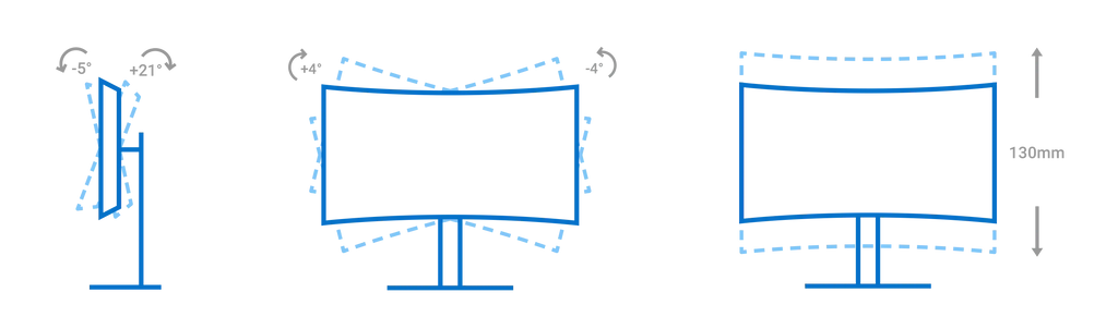 An info graphic showing that you can tilt the monitor 4 degrees right and left, raise and lower 130mm, tilt 5 degrees forward, and tilt 21 degrees back.