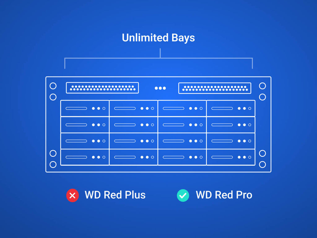WD Red Plus 2TB NAS Hard Drive 3.5in SATA