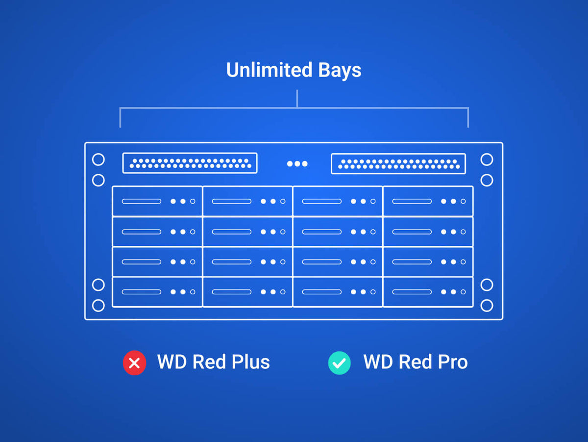 WD Red Plus 2TB NAS Hard Drive 3.5in SATA