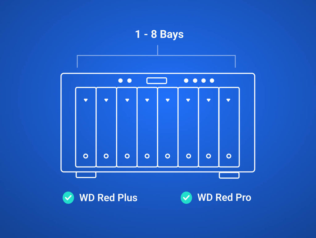 WD Red Plus WD80EFPX 8TB NAS HDD