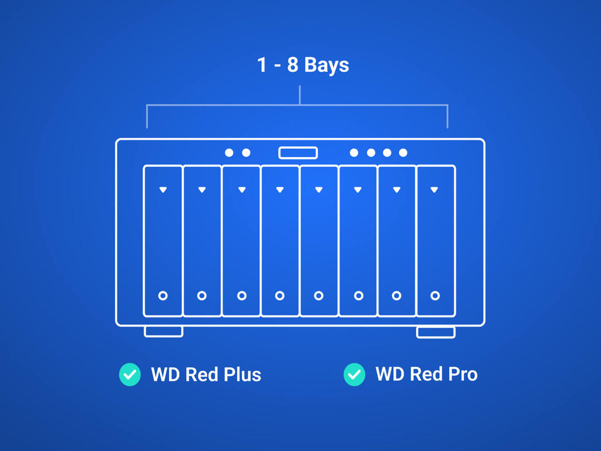 WD Red Plus 2TB NAS Hard Drive 3.5in SATA
