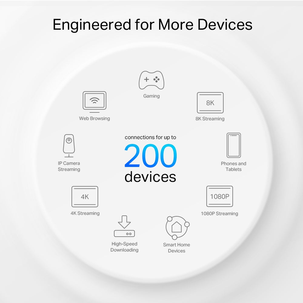 AXE5400 Tri-Band Mesh Wi-Fi 6E System 7