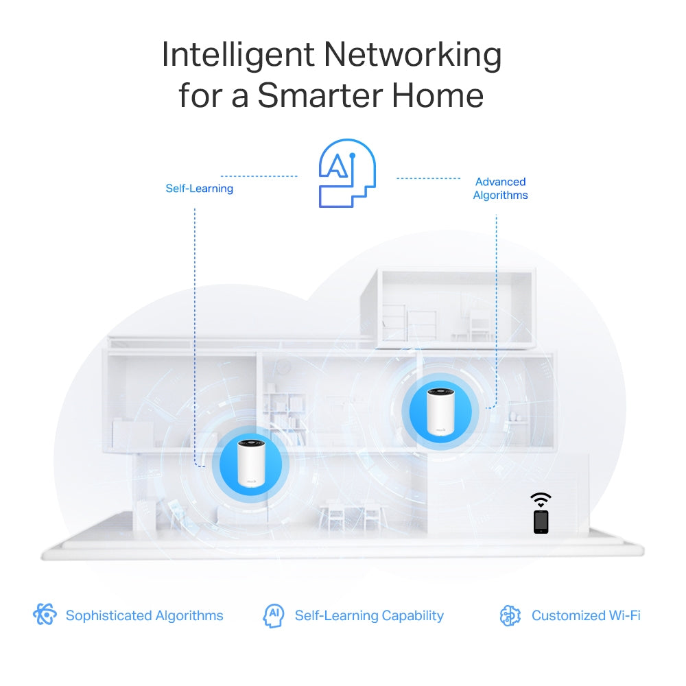 AXE5400 Tri-Band Mesh Wi-Fi 6E System 9