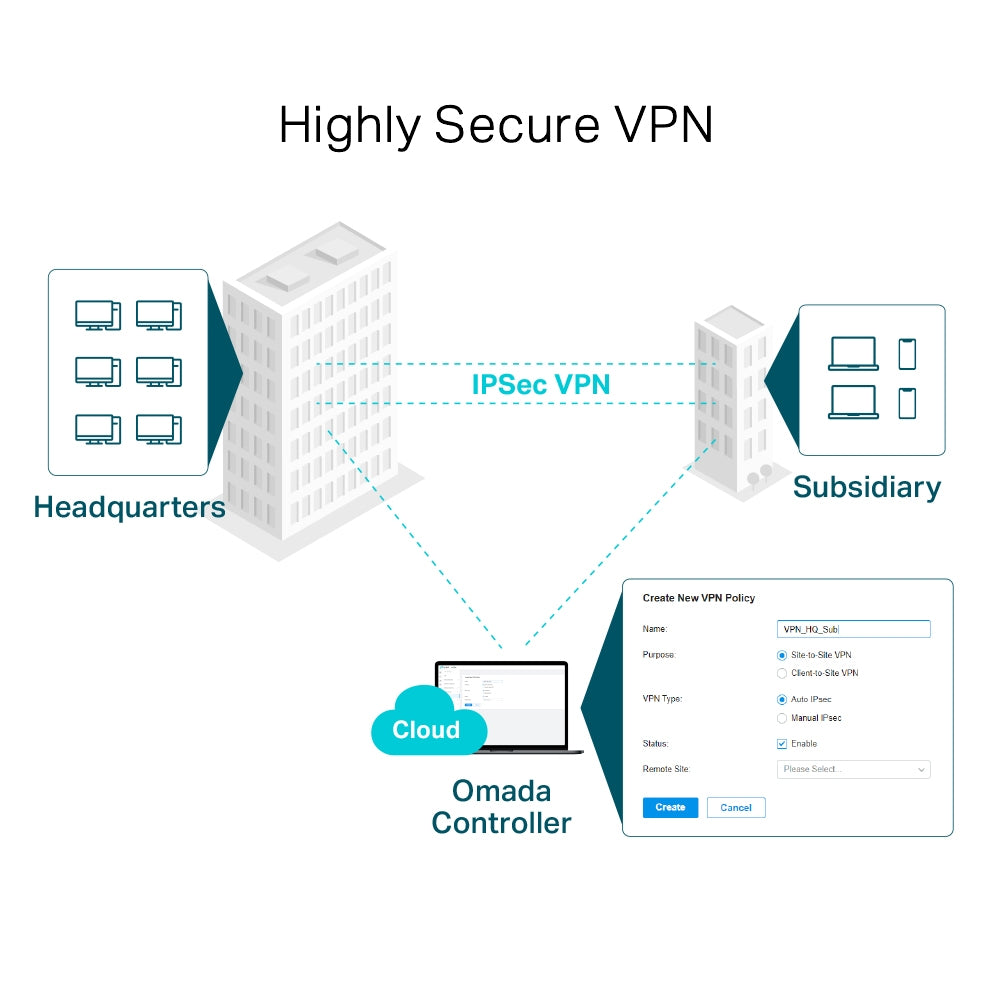 TP-Link TL-ER7206 SafeStream Multi-WAN Gigabit VPN Router