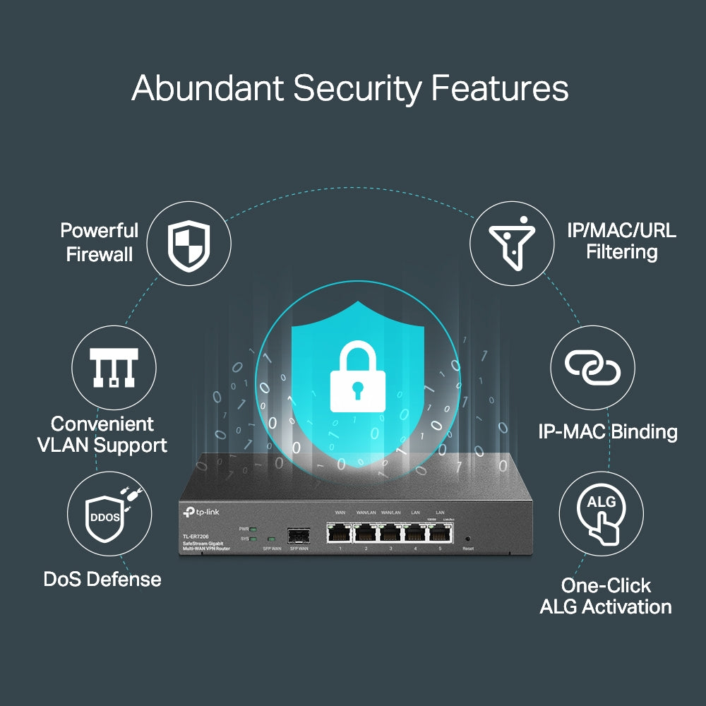TP-Link TL-ER7206 SafeStream Multi-WAN Gigabit VPN Router