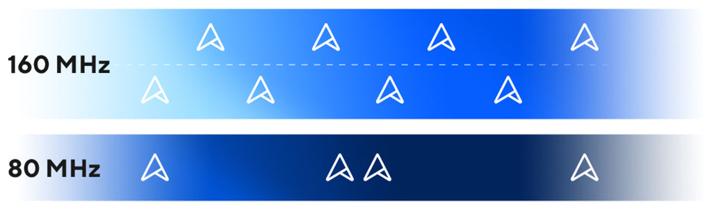 RP-BE58 supports 160 MHz bandwidth for better WiFi performance.