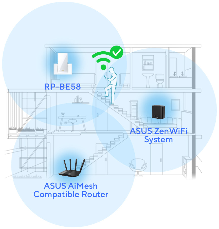 RP-BE58 connects with other AiMesh routers to create a seamless whole-home WiFi.
