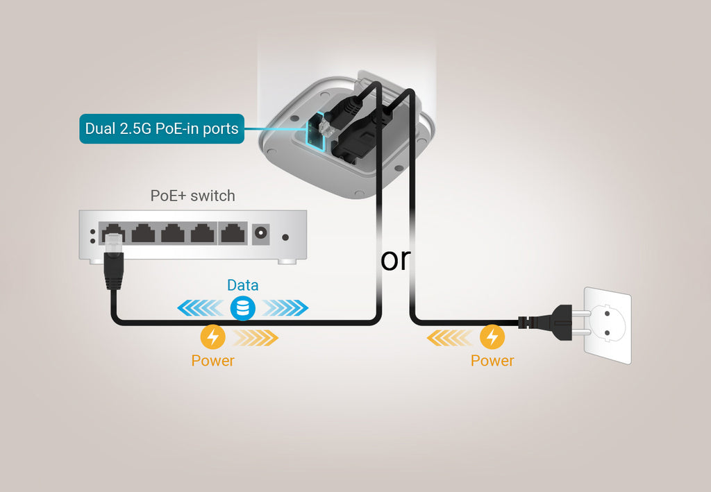 ASUS ZenWiFi BD4 Outdoor showing both PoE-in support and AC power supply options.
