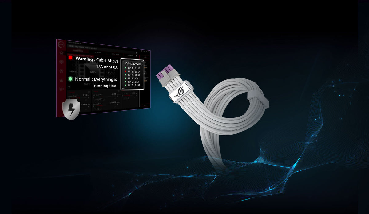 A ROG Equalizer 12V-2x6 PCIe cable is shown next to the GPU TWEAK III Power Detector+ interface. The interface displays the status for cable current.