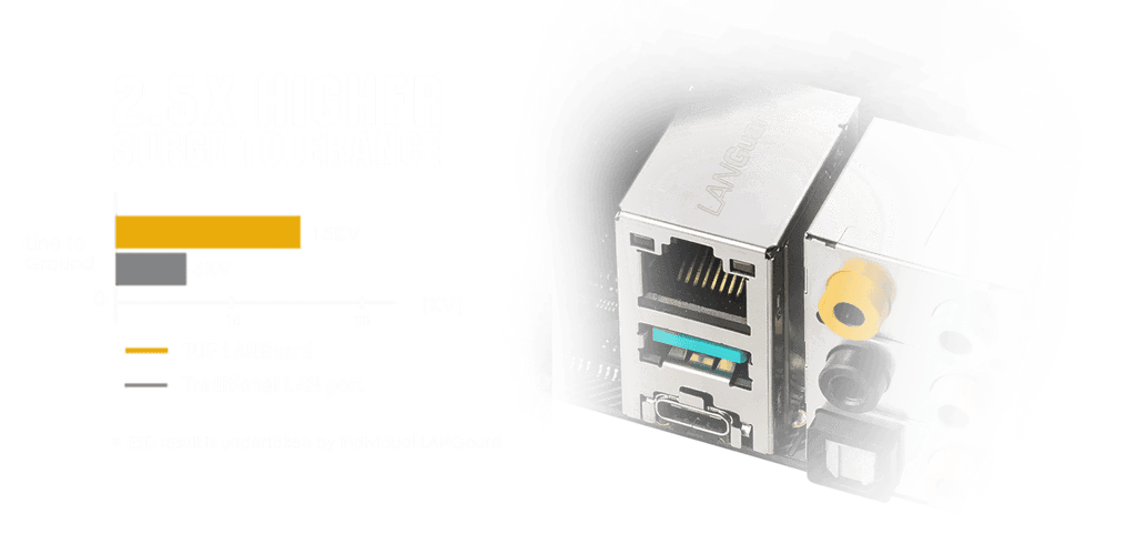 ASUS TUF Gaming B550M-Plus WiFi II mATX Motherboard AMD AM4