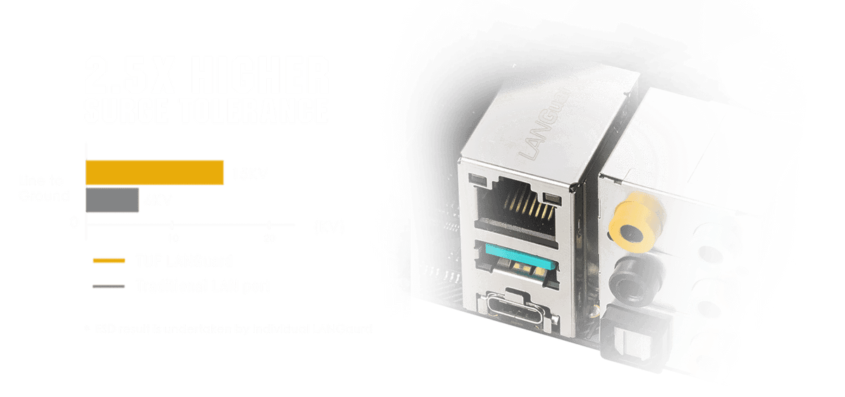 ASUS TUF Gaming B550M-Plus WiFi II mATX Motherboard AMD AM4
