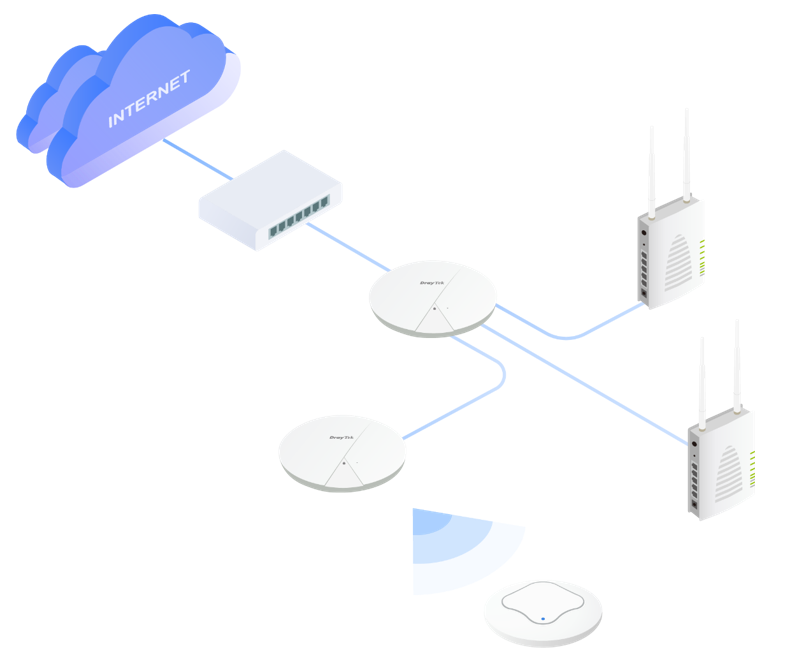 DrayTek VigorAP 1062C AX6000 Wi-Fi 6 Ceiling Access Point