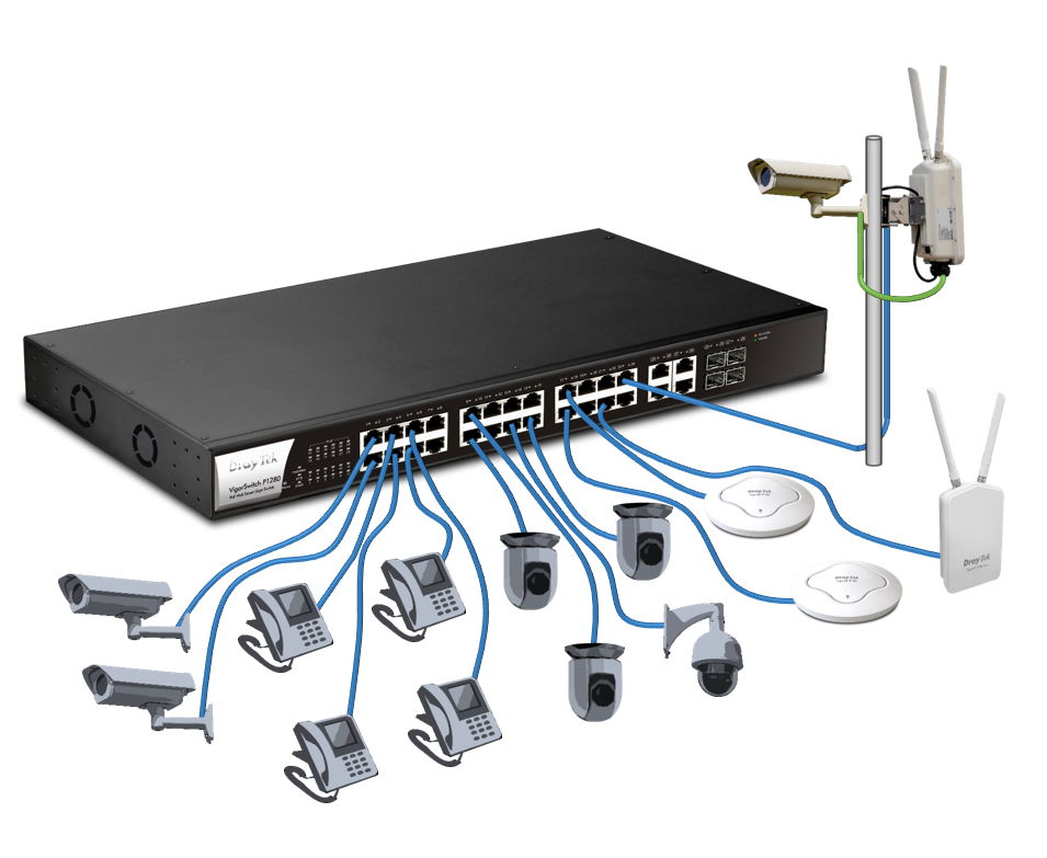 PoE Power on DrayTek devices